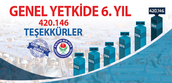 Kazanımların adresi eğitim çalışanlarının en güçlü sesi